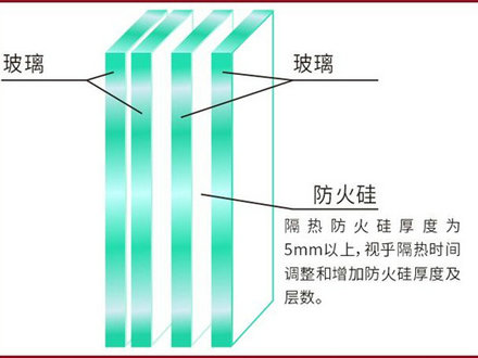 防火玻璃